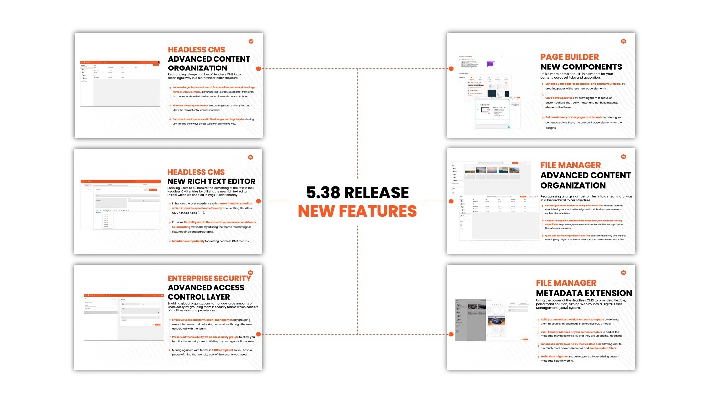 https://www.webiny.com/docs/release-notes/5.38.0/changelog?utm_source=Newsletter&utm_medium=monthly-newsletter&utm_campaign=Regular-content&utm_content=quarter-in-review-november&utm_term=W00880